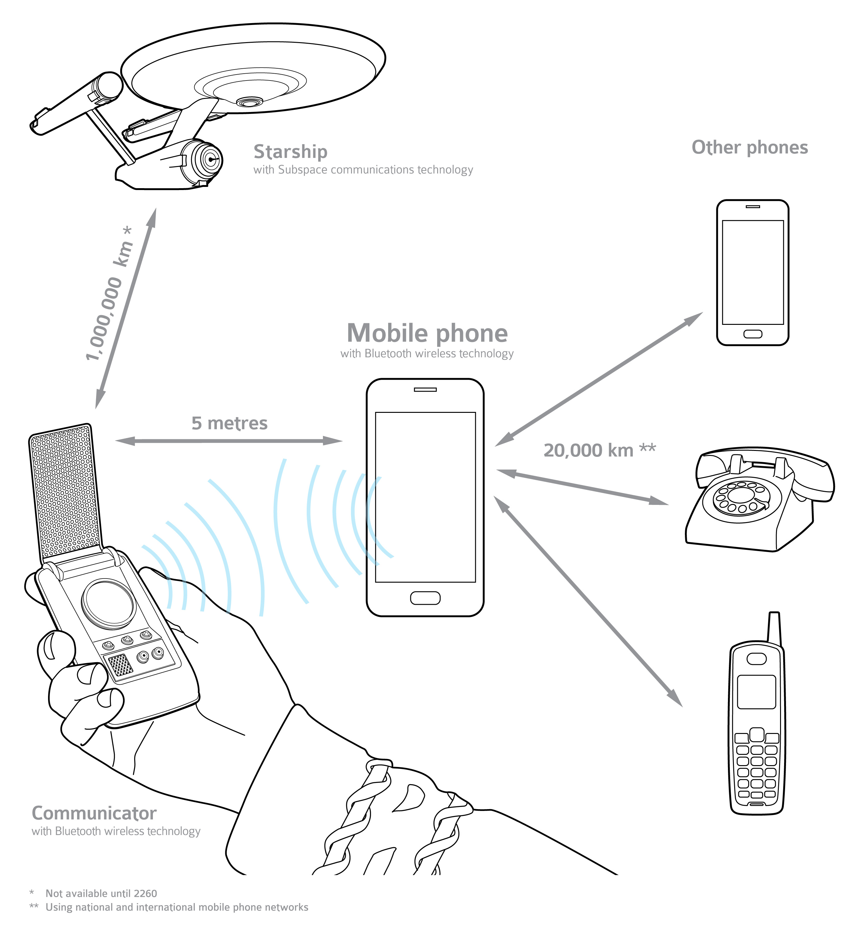 star trek communicator sound for android